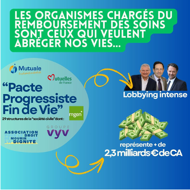 ALT: Les organismes chargés du remboursement des soins sont ceux qui veulent abréger nos vies… On voit les logos des mêmes mutuelles accompagnées de l'Association pour le droit à mourir dans la dignité (29 structures de la société civile en tout) qui sont rassemblées sous le nom "Pacte progressiste Fin de Vie" et représentent plus de 2,3 milliards d'euros de CA. Leurs dirigeants font du lobbying intense pour l'euthanasie et le suicide assisté.